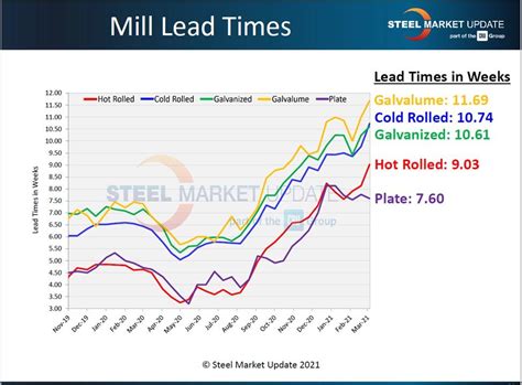 sheet metal price per pound|galvanized steel prices charts.